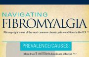 What Is Fibromyalgia? Infographic