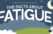 Fibromyalgia Fatigue Infographic