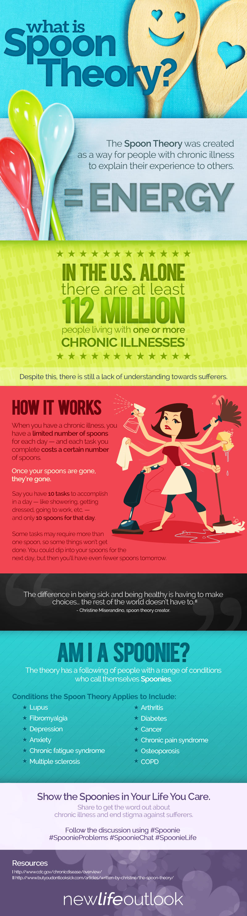  Infographic Fibromyalgia Spoon Theory What Is The Spoon Theory 